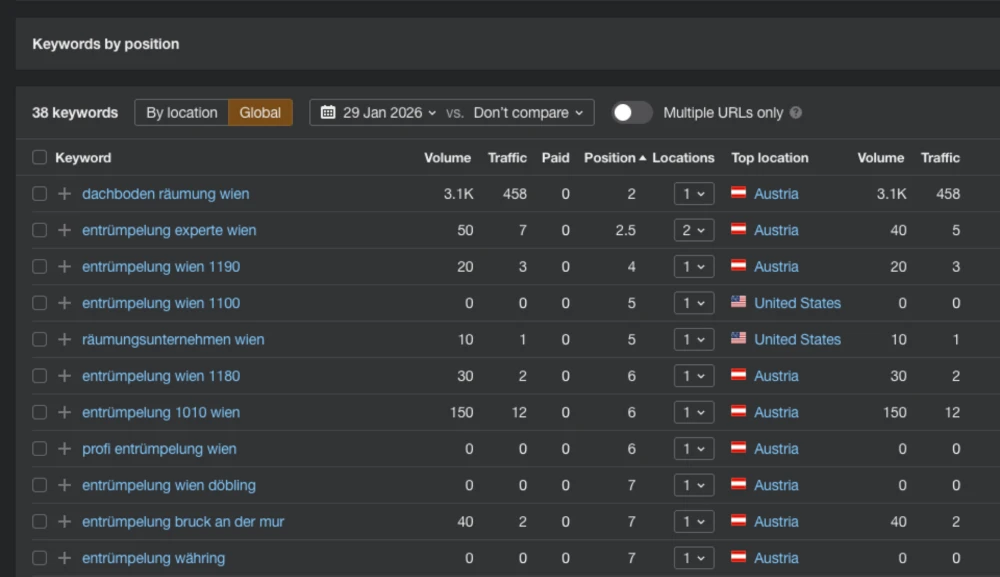 Performance-Marketing & Tracking – Analytics, Events und Reporting